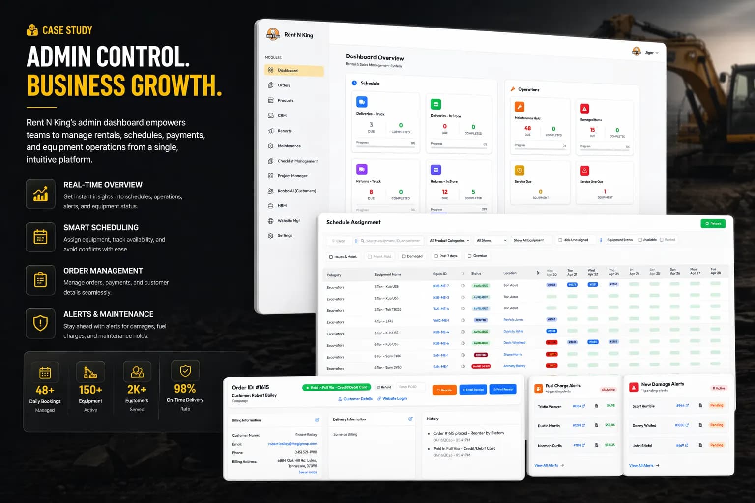 Rent 'n' King – Equipment Rental Management Platform — the team