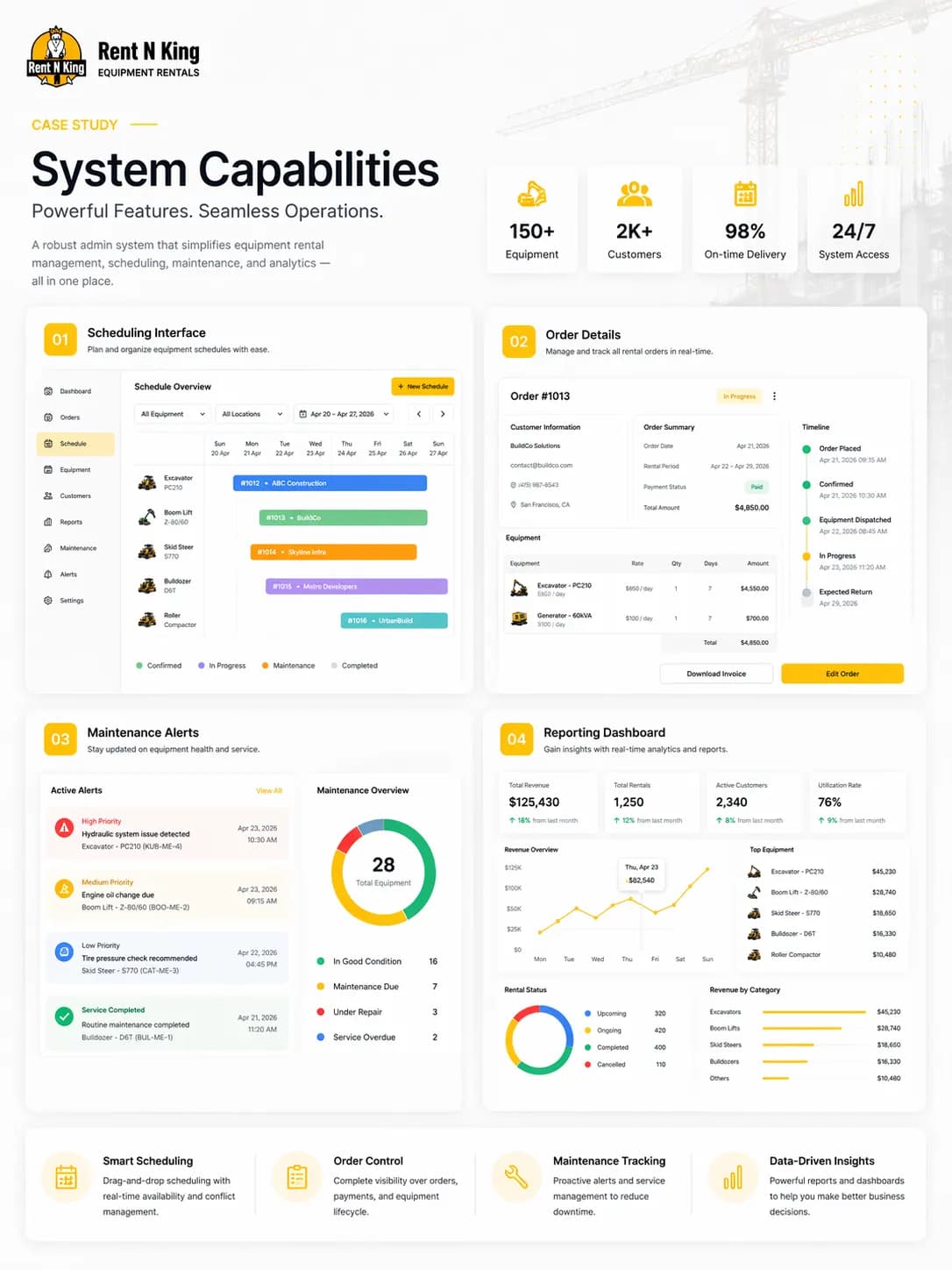 Rent 'n' King – Equipment Rental Management Platform — brand mark