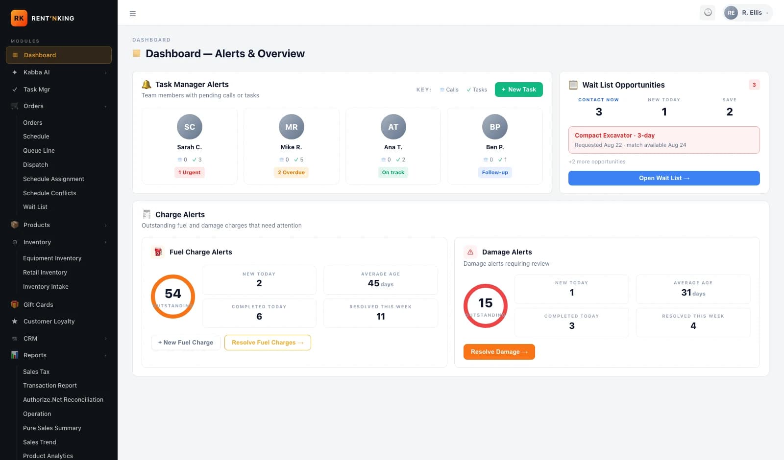 Rent 'n King admin — Dashboard Alerts view with Task Manager, Wait List Opportunities, Fuel + Damage Charge Alerts, and Financial Overview panels